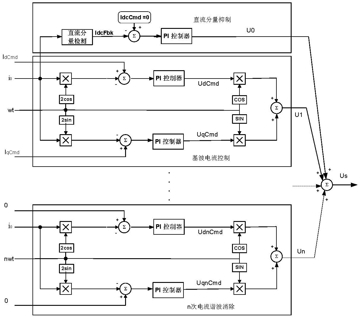 Method for suppressing output harmonic wave and direct current component of single-phase grid-combined photovoltaic inverter