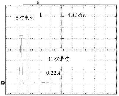 Method for suppressing output harmonic wave and direct current component of single-phase grid-combined photovoltaic inverter