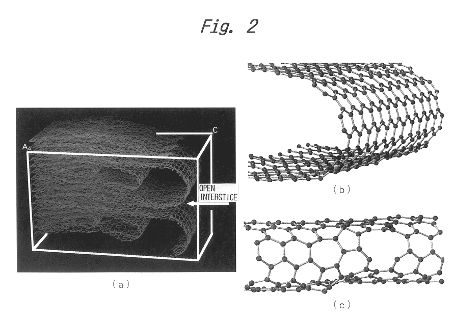 Graphite powder suitable for negative electrode material of lithium ion secondary batteries