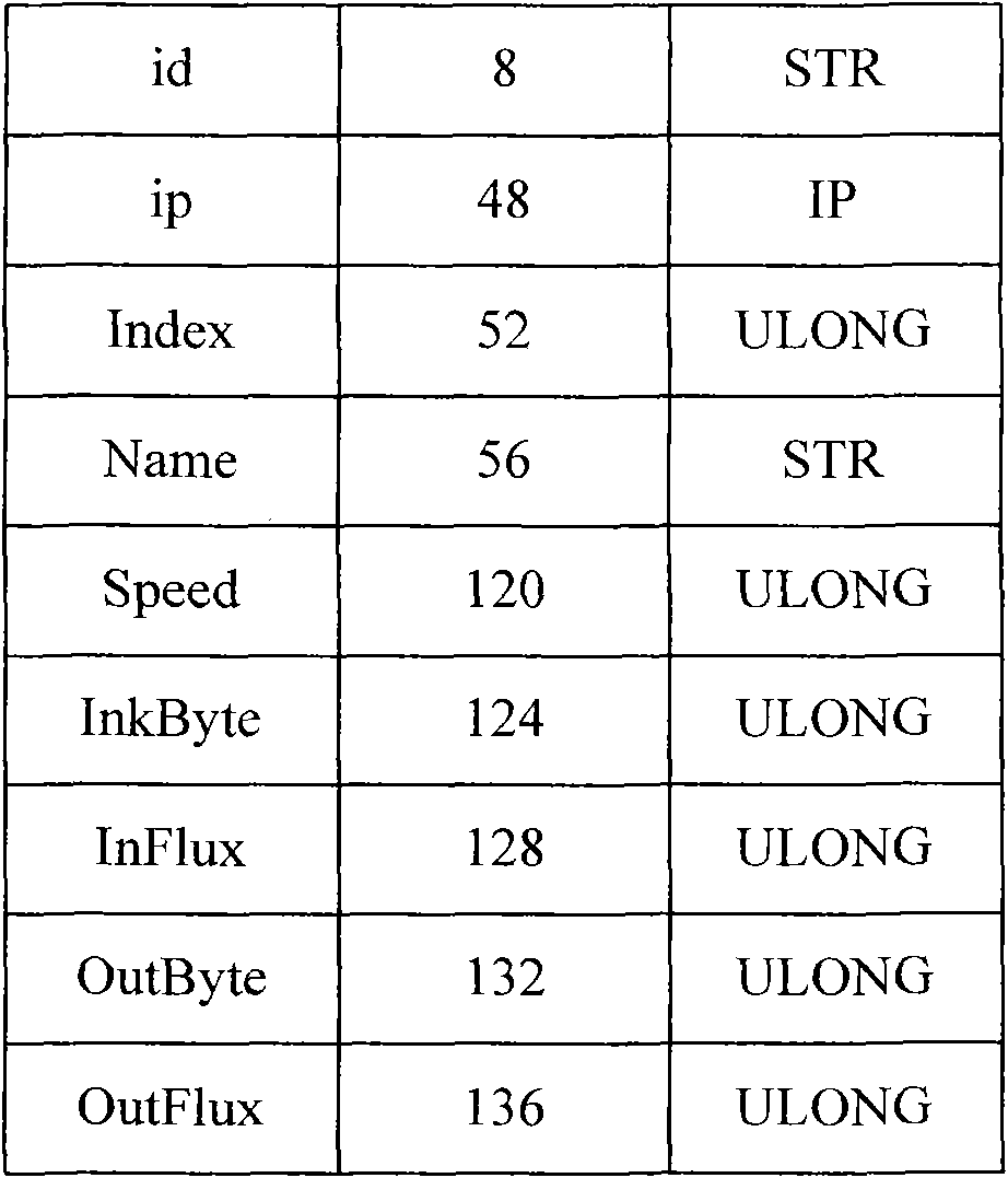Data filter and combination method