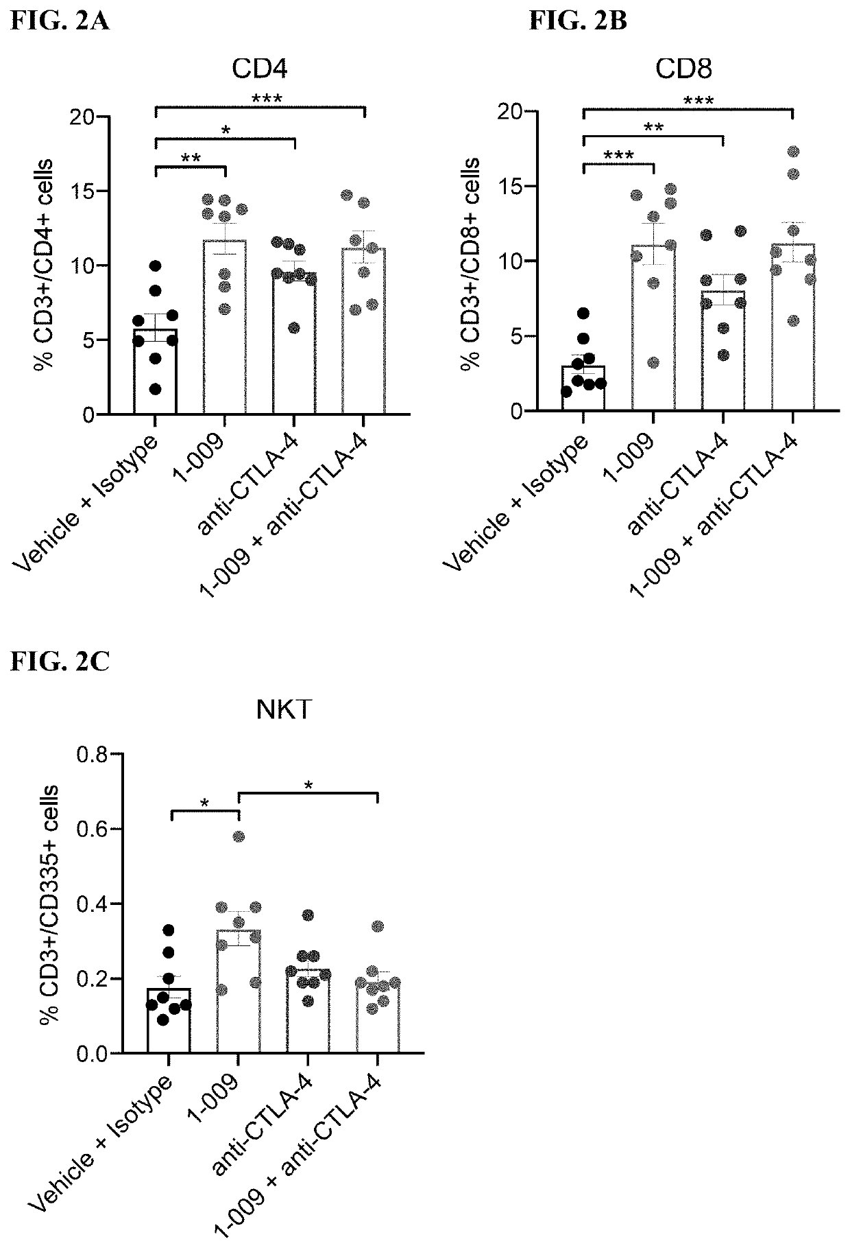 Inhibitors of monocarboxylate transporters for cancer immunotherapy