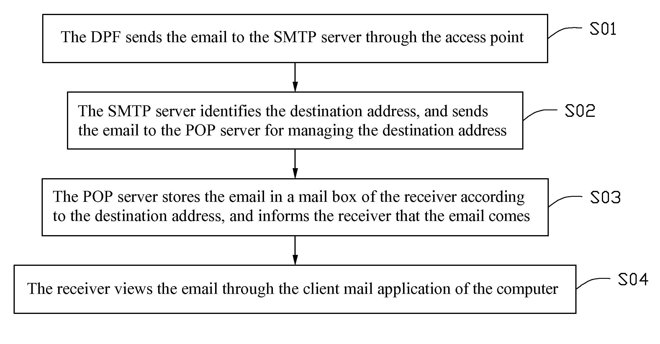 Method of sending electronic greeting card from digital photo frame