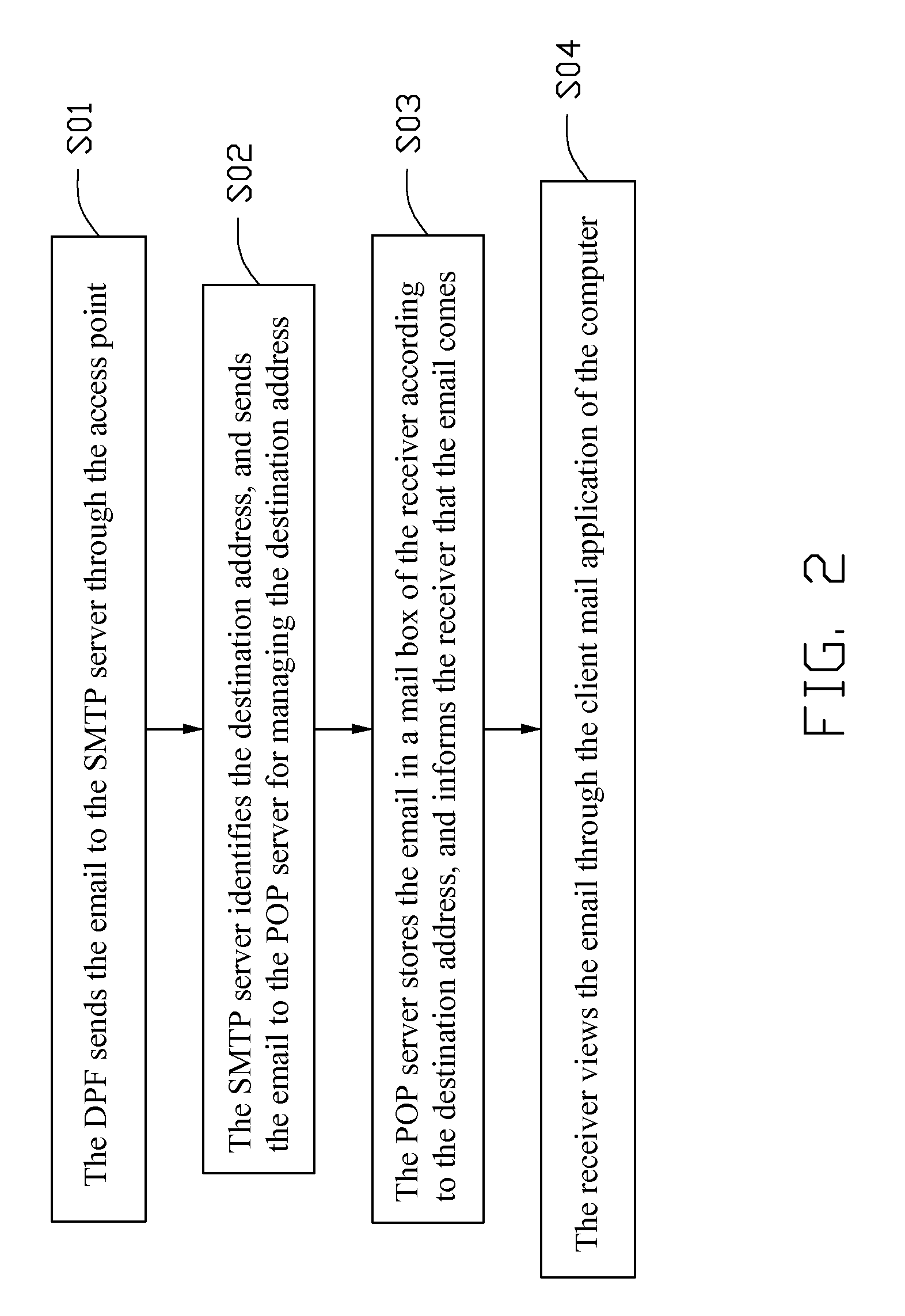 Method of sending electronic greeting card from digital photo frame