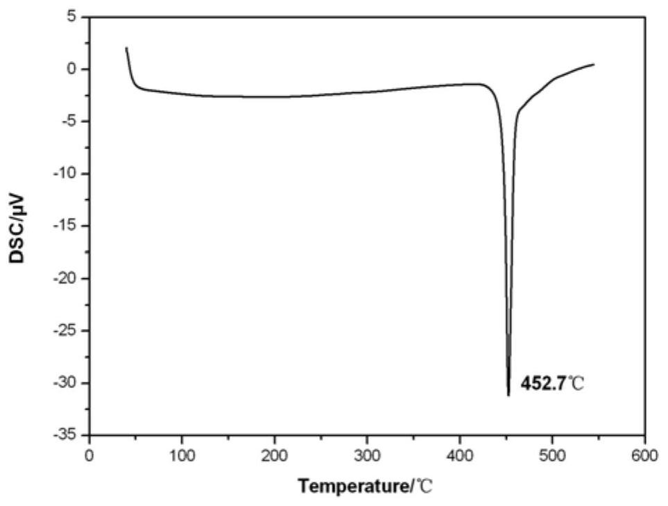 High-voltage-resistant and decomposition-resistant electrolyte for thermal battery and preparation method thereof