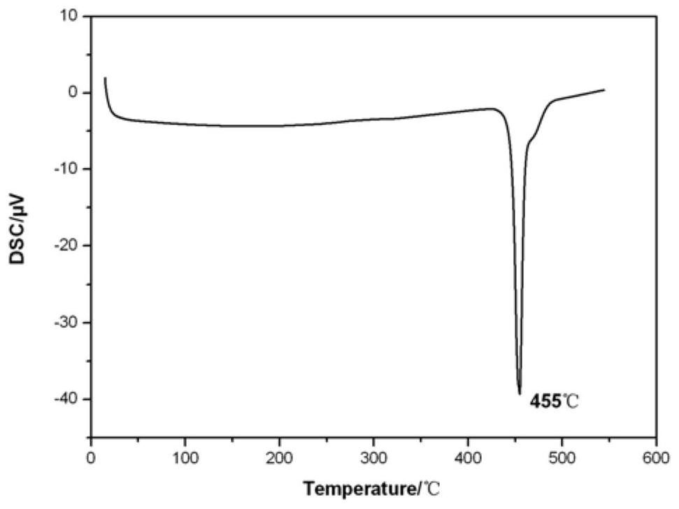 High-voltage-resistant and decomposition-resistant electrolyte for thermal battery and preparation method thereof