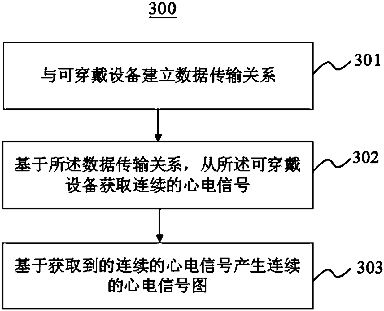 Ventricular premature beat recognition method, recognition system and electronic equipment