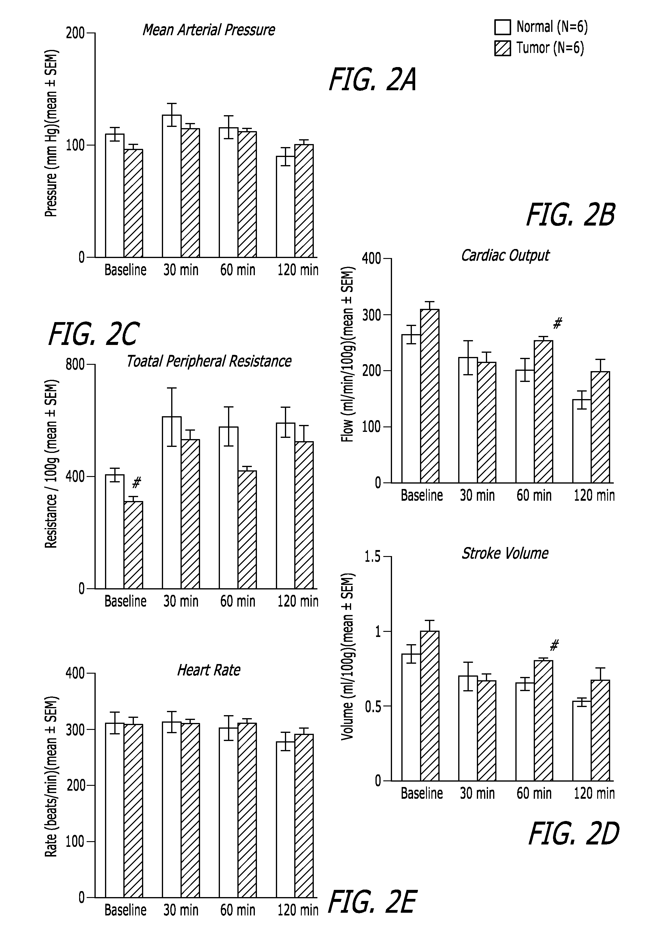 Methods, Compositions and Articles of Manufacture for Contributing to the Treatment of Cancers