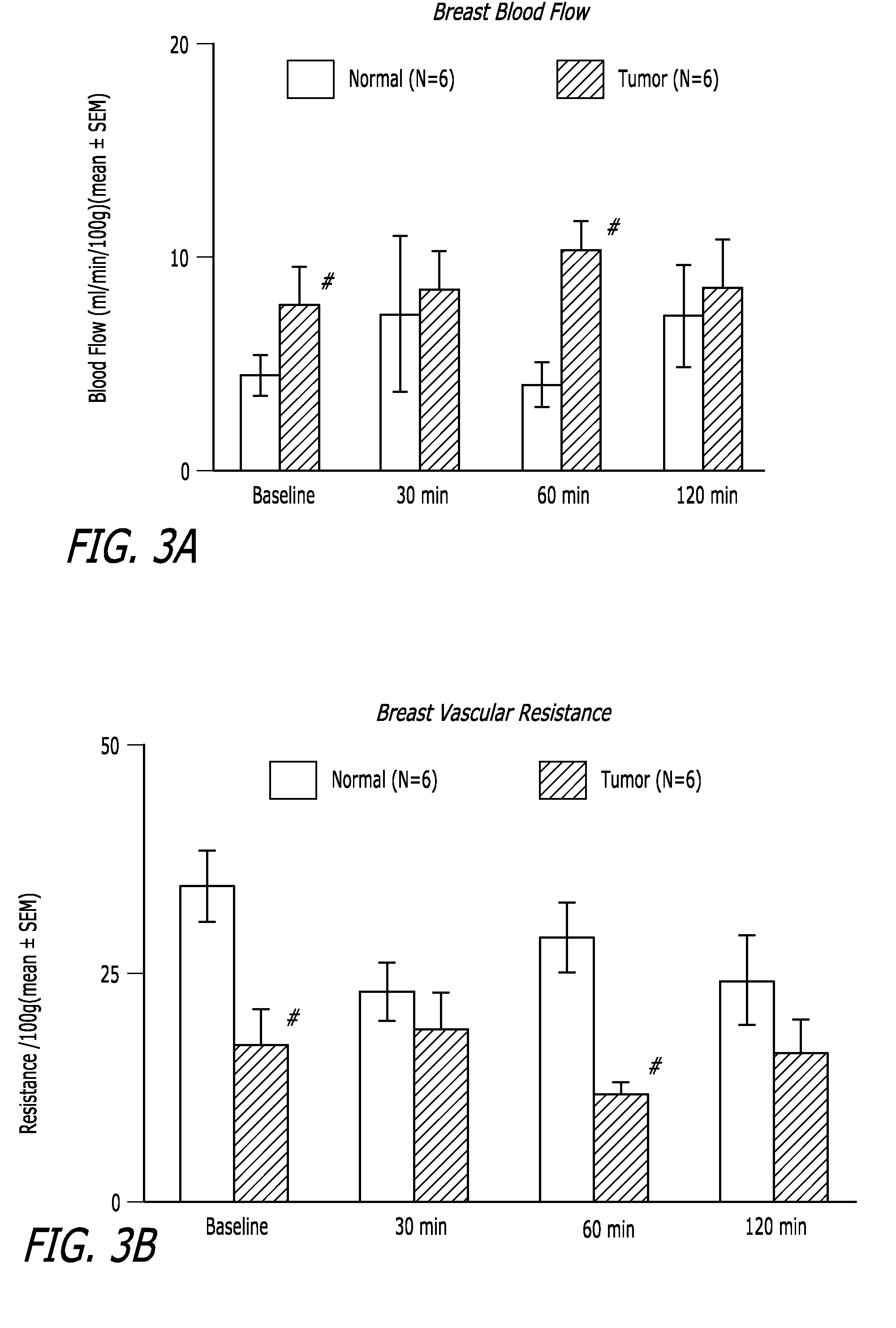 Methods, Compositions and Articles of Manufacture for Contributing to the Treatment of Cancers