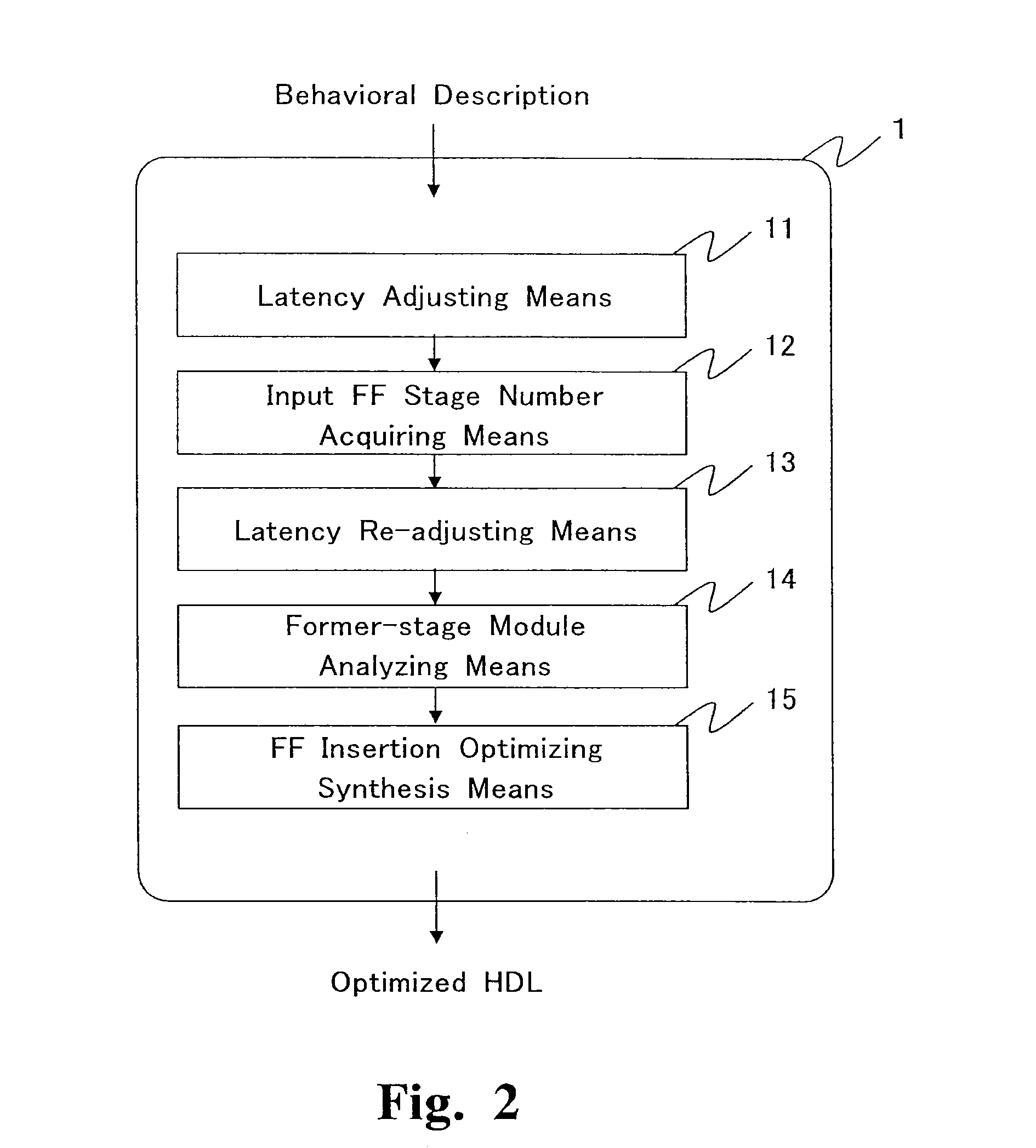 Semiconductor integrated circuit design supporting apparatus, method, and program