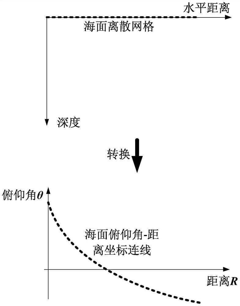 A method for active classification and localization of underwater targets based on reliable acoustic paths