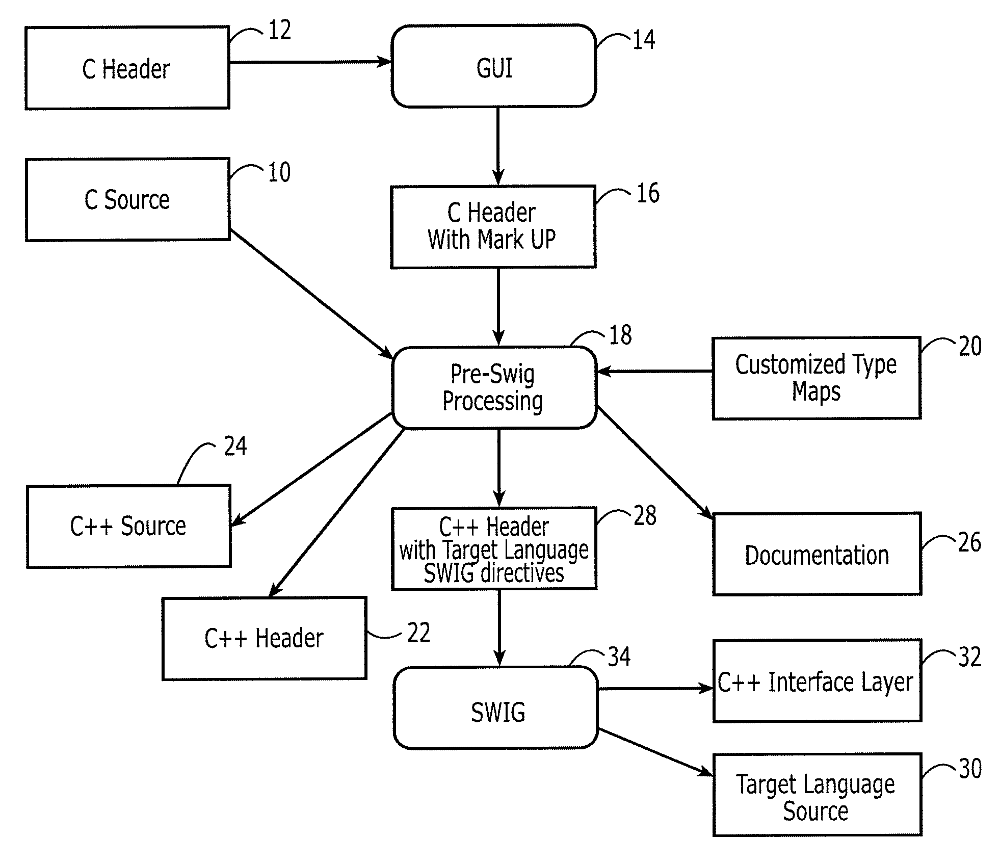 Method, Apparatus And Computer Program Product For Creating Inter-Language Interface