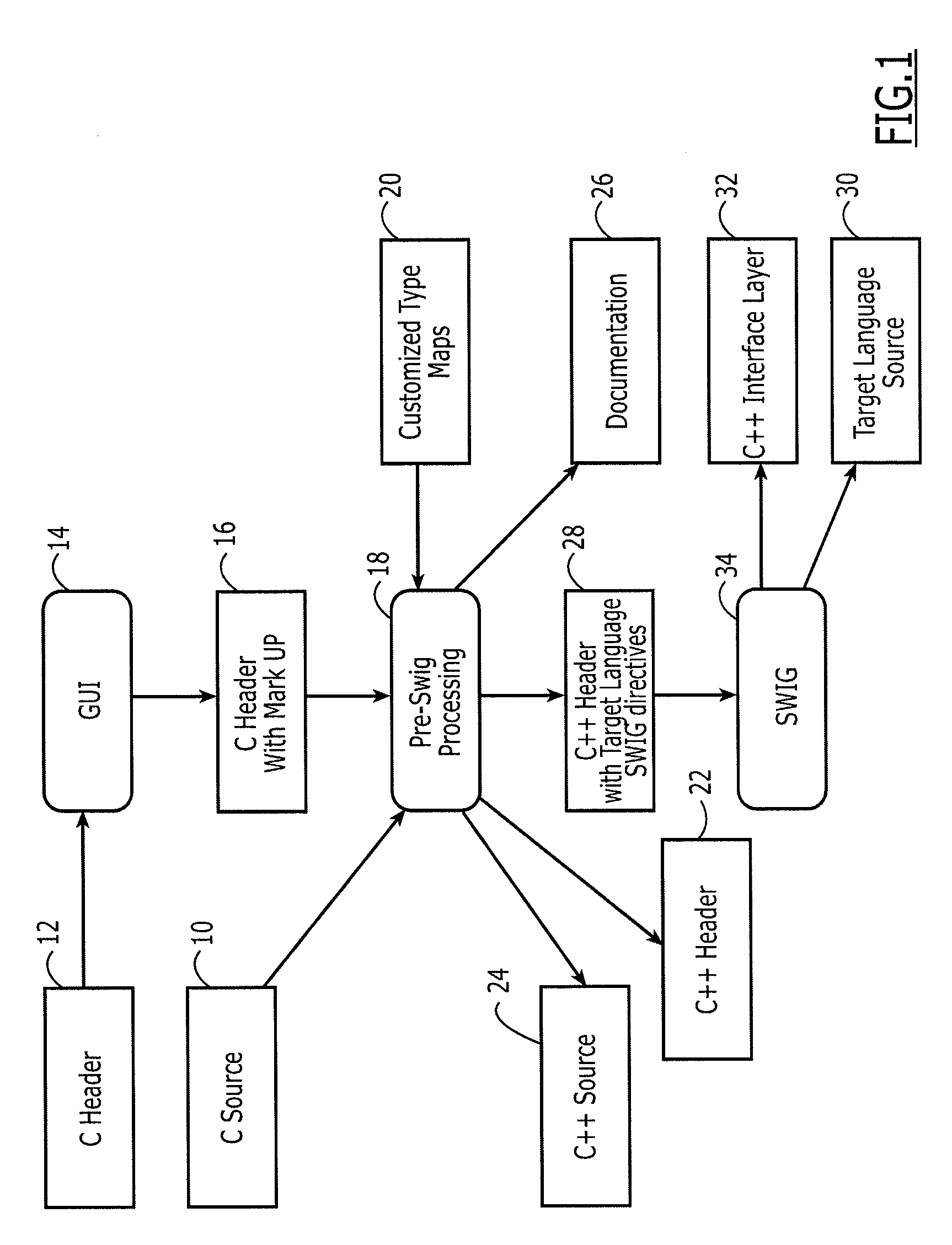 Method, Apparatus And Computer Program Product For Creating Inter-Language Interface