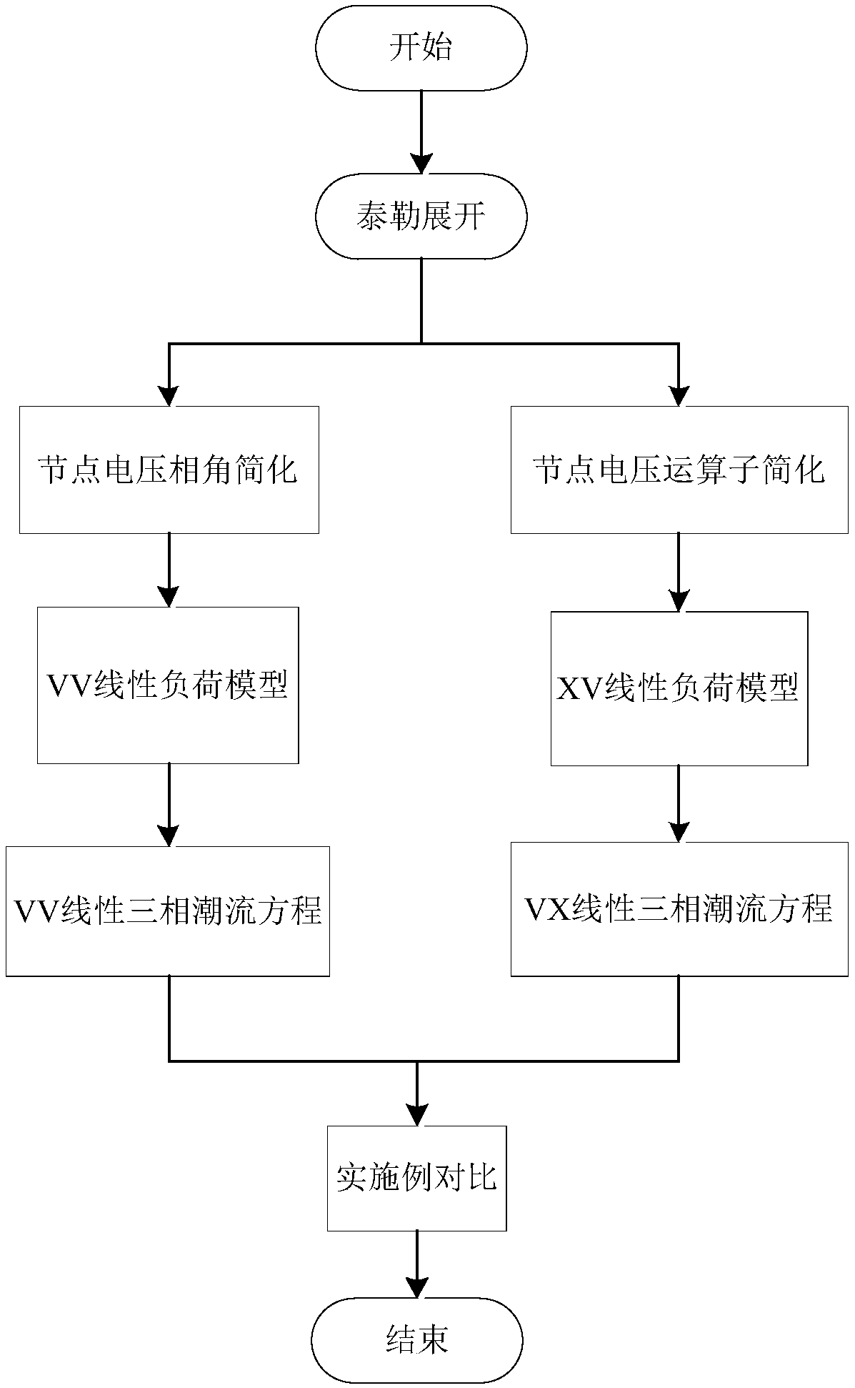 Three-phase flow calculation method for power distribution network based on linear load model