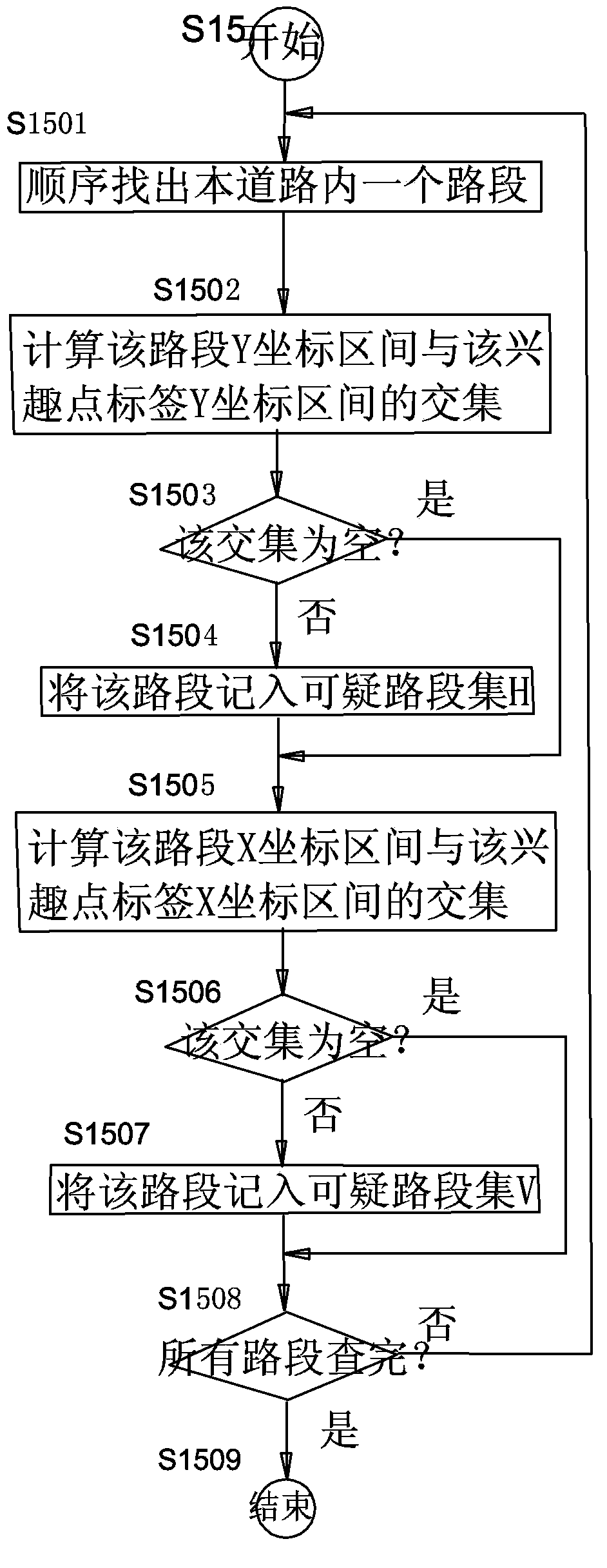 Method for elimination of electronic map interest point label covering of roads