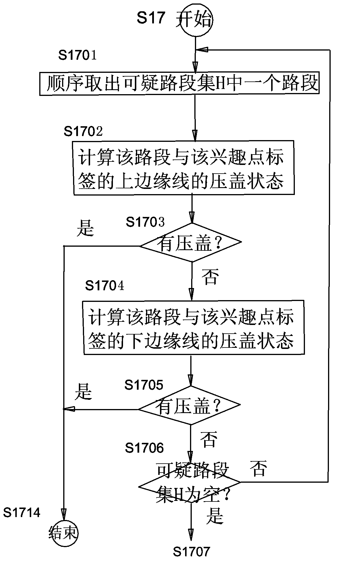 Method for elimination of electronic map interest point label covering of roads