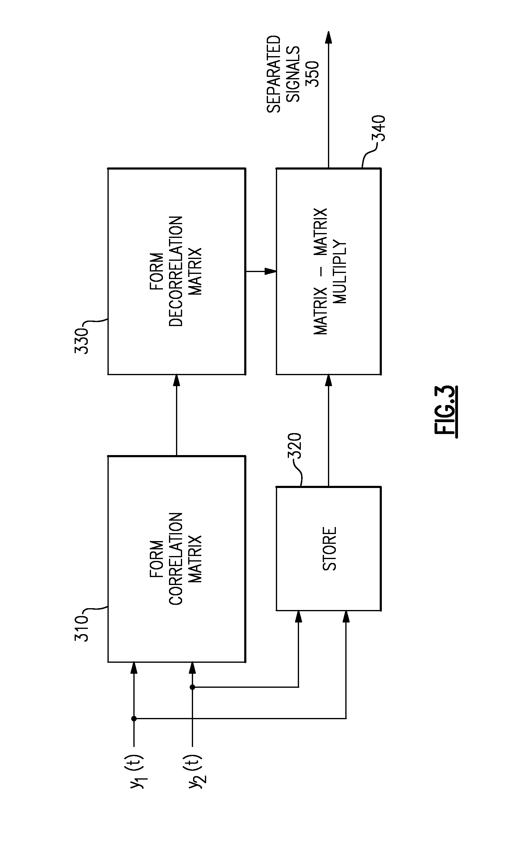 Method and apparatus for cross-polarization compensation