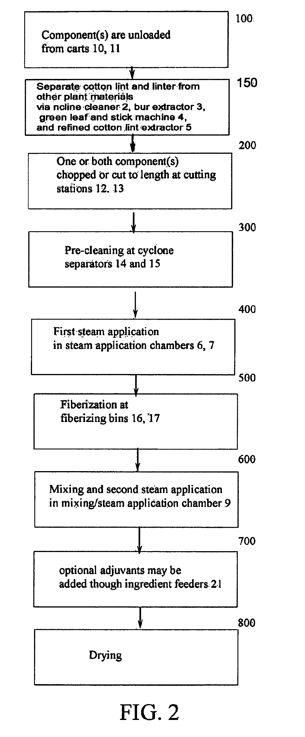 Entangled cotton byproducts and biofiber hydraulic mulch- erosion control products, and the process for their manufacture