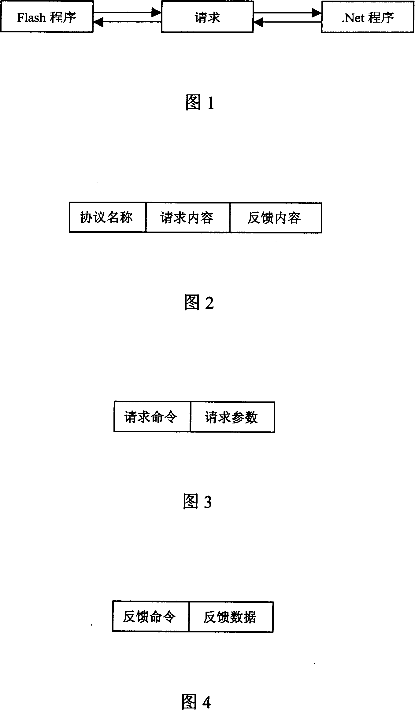 Flash and Net two-way communication method based on XML protocol