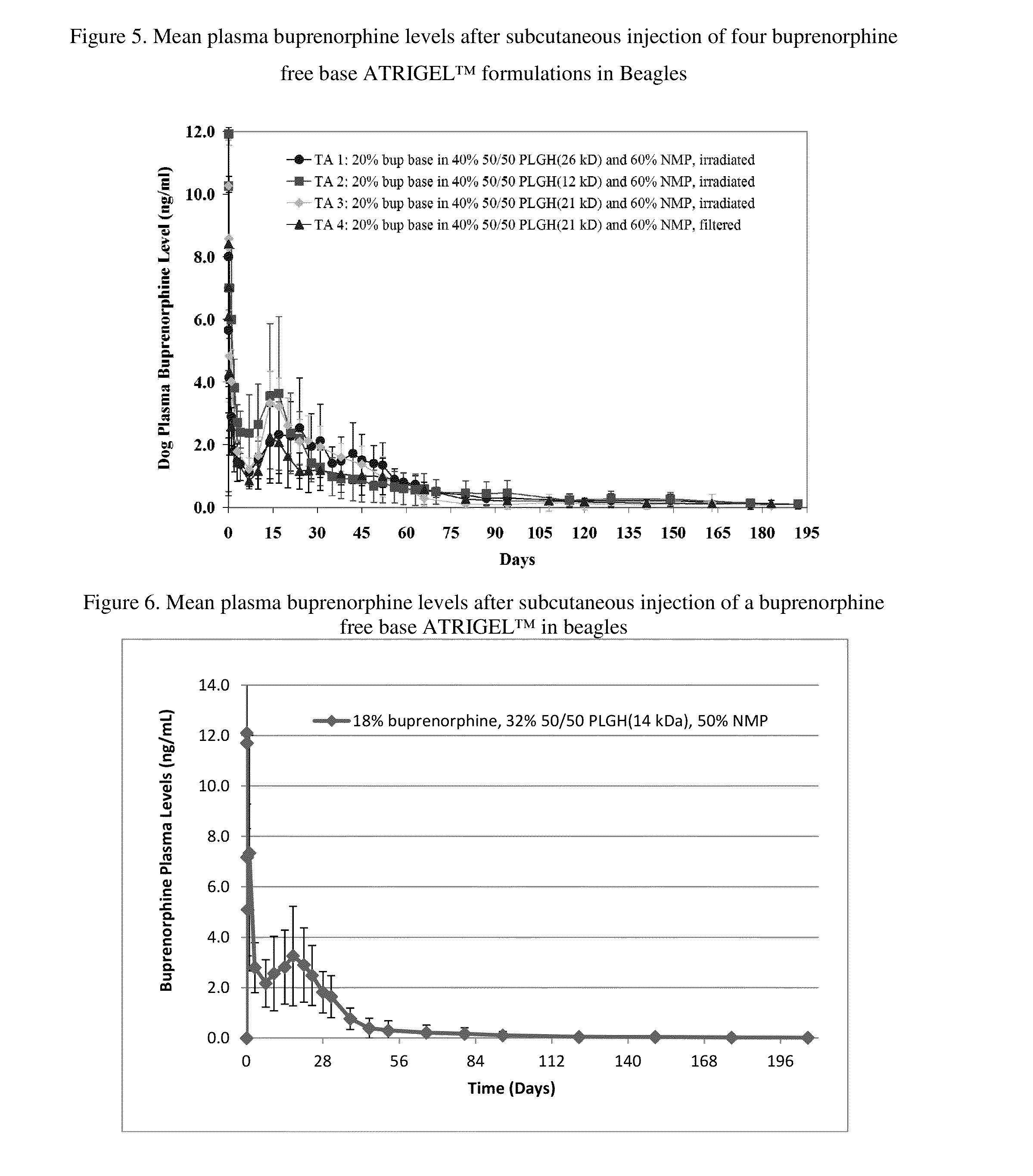 Injectable flowable composition comprising buprenorphine