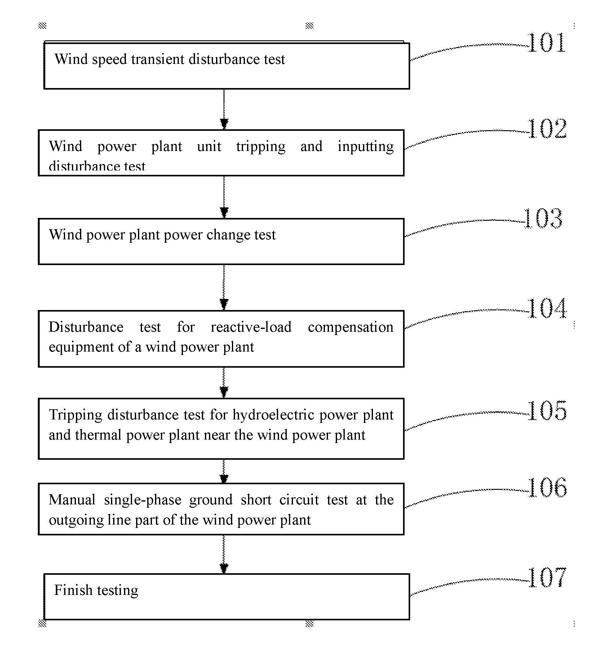 Method for testing dynamic model parameters of wind power plant