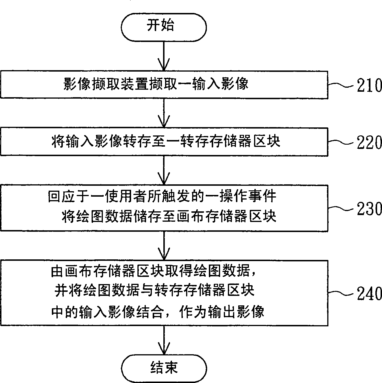 Image processing system and method thereof applied with instant messaging program