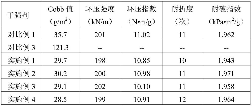 A kind of modified sizing starch, surface sizing liquid and its preparation method and application