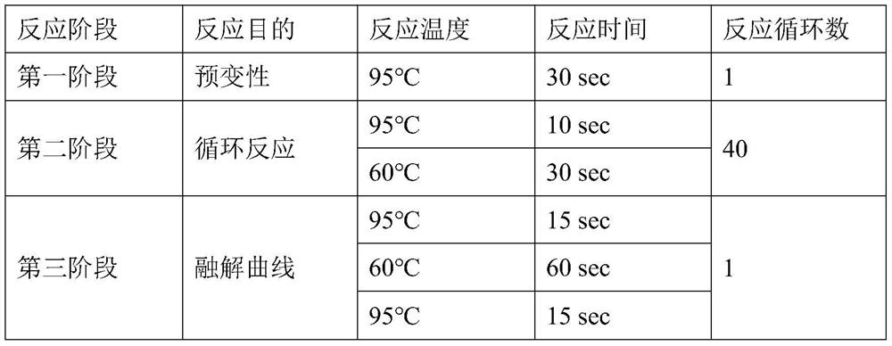 Transposase activity determination method