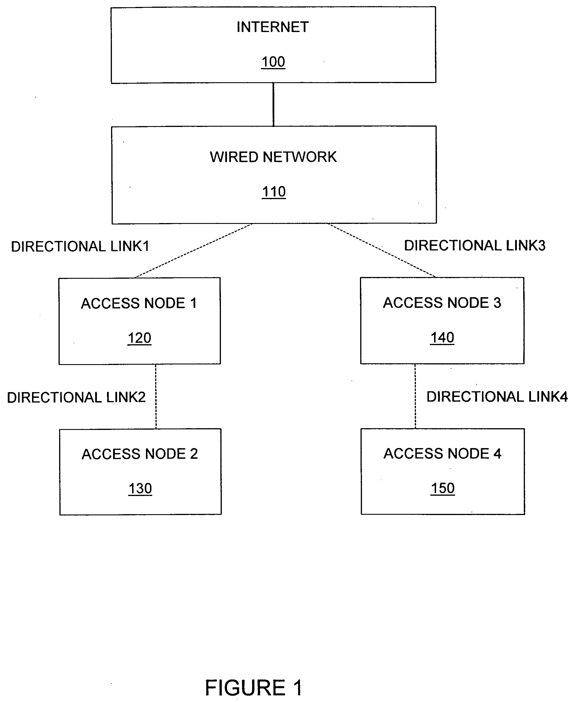 Channel assignments within a mesh network