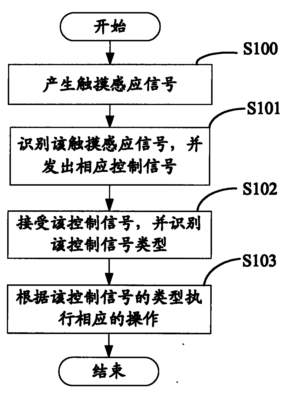 Electronic device with changable case
