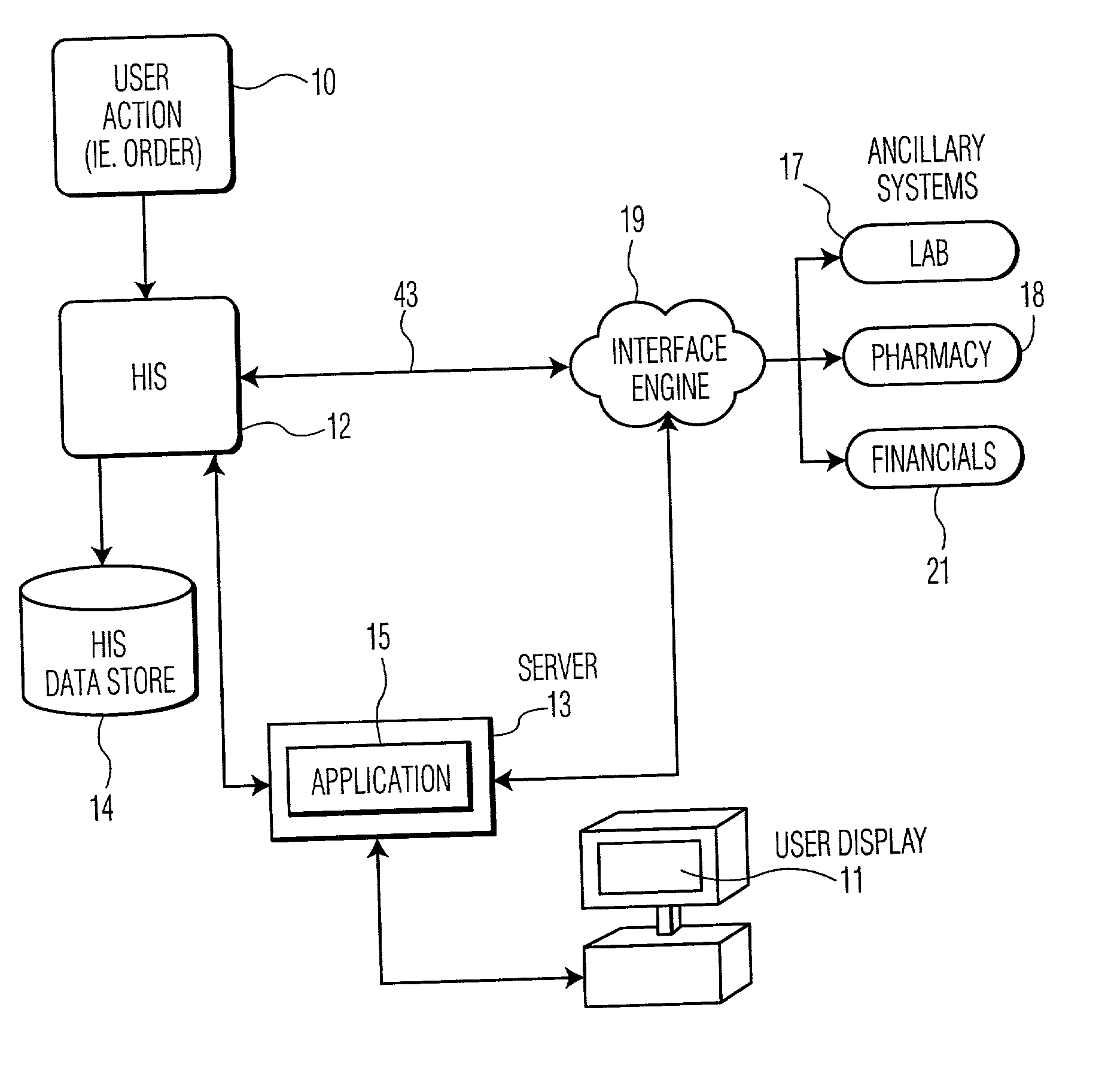 Resource monitoring and user interface system for processing location related information in a healthcare enterprise