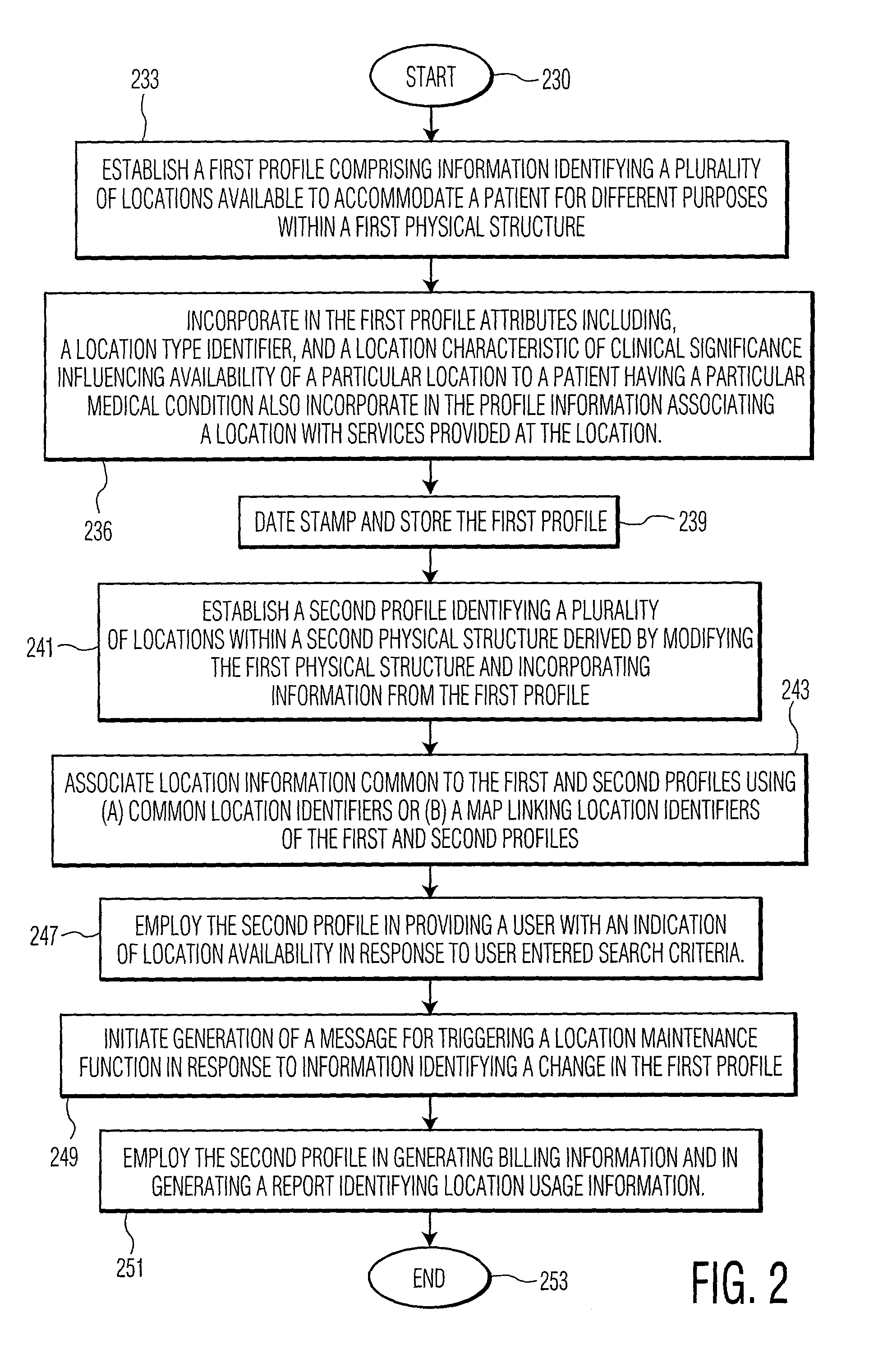 Resource monitoring and user interface system for processing location related information in a healthcare enterprise