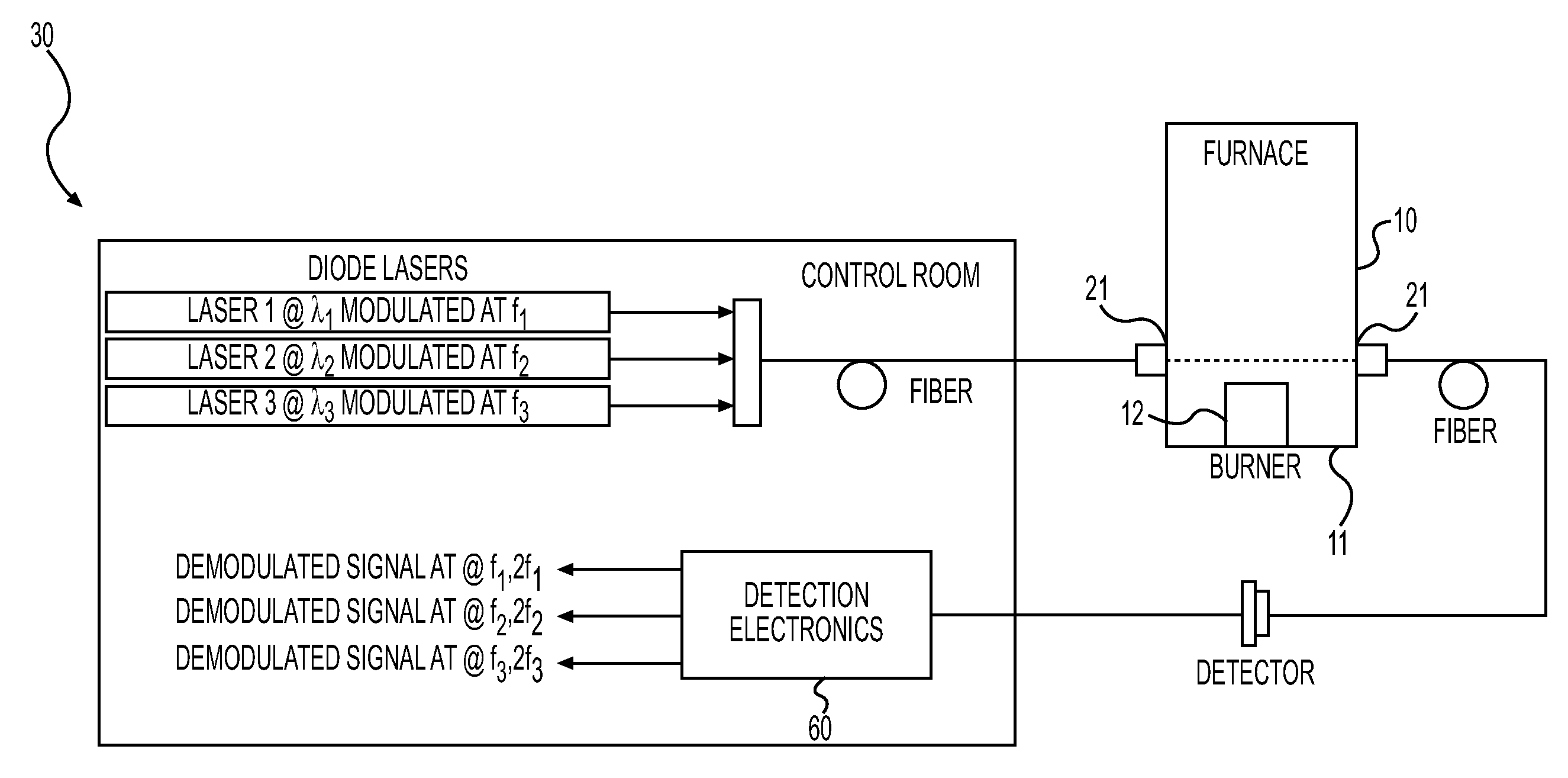 System and method for controlling fired heater operations