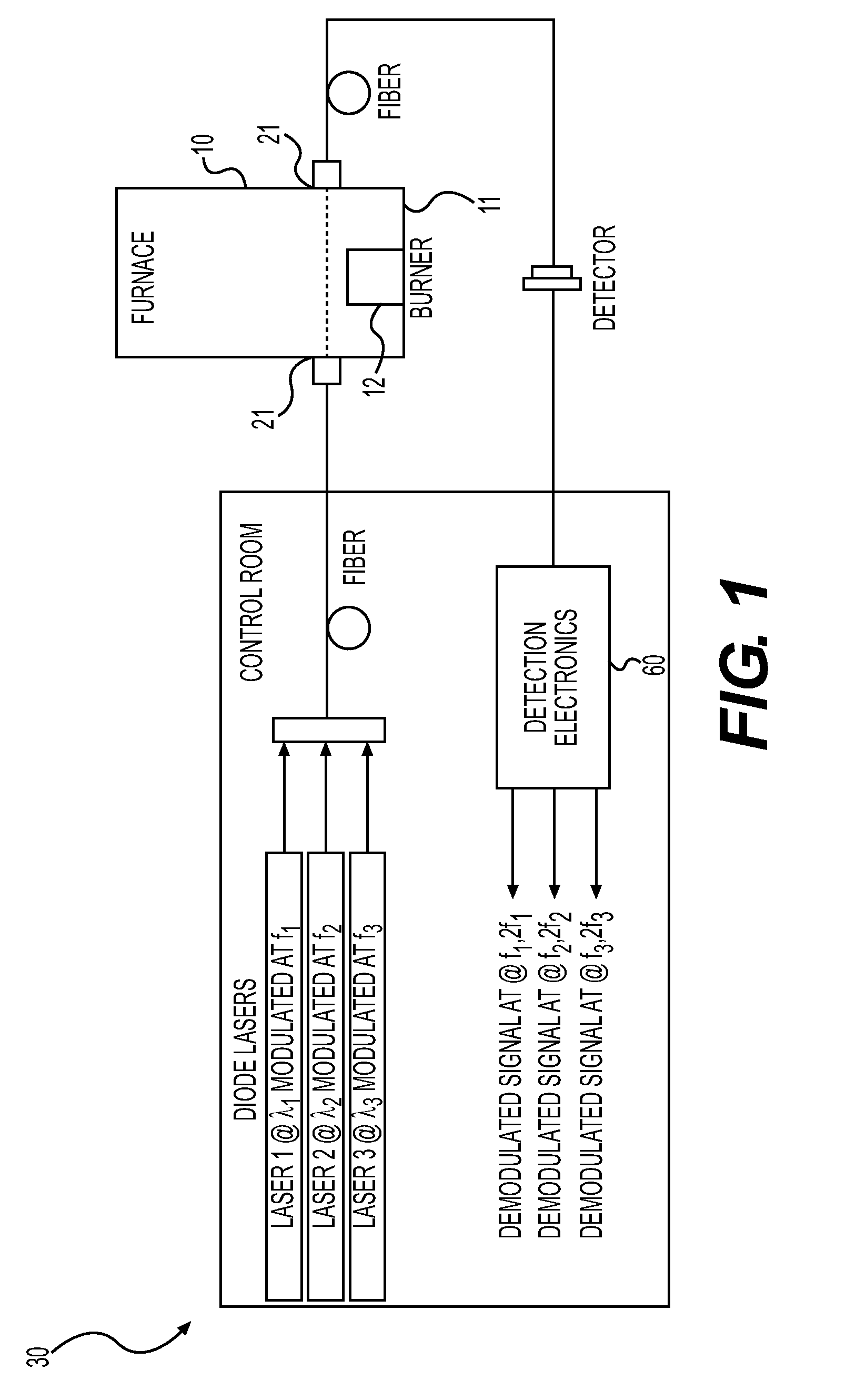 System and method for controlling fired heater operations