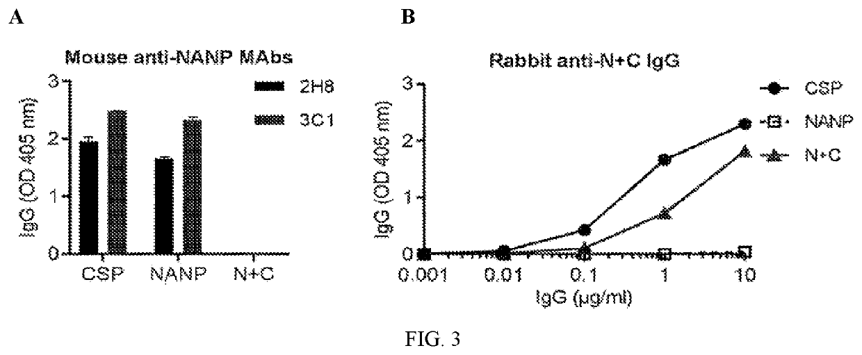 Compositions and methods for generating an immune response to treat or prevent malaria