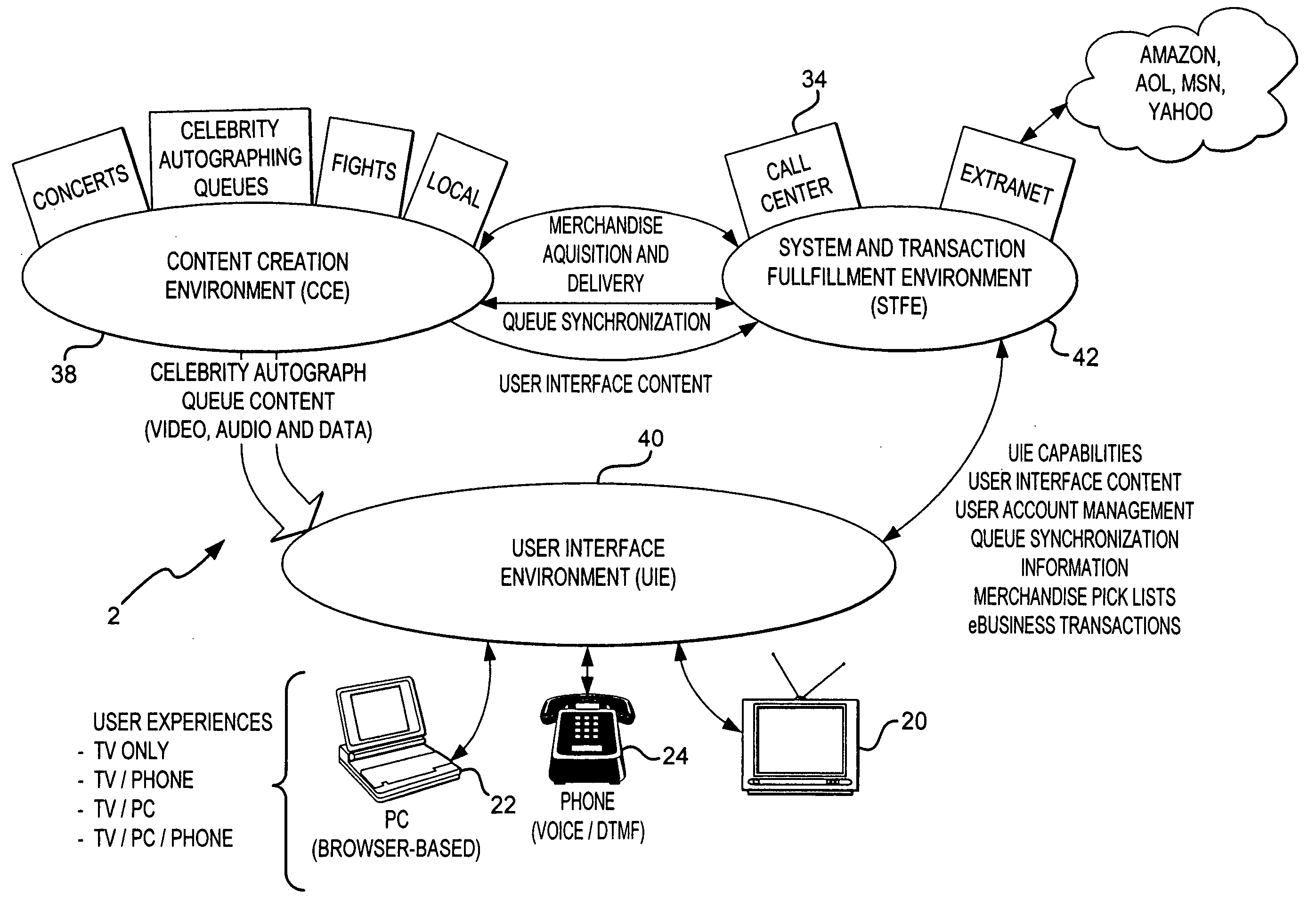 Interactive television system and method