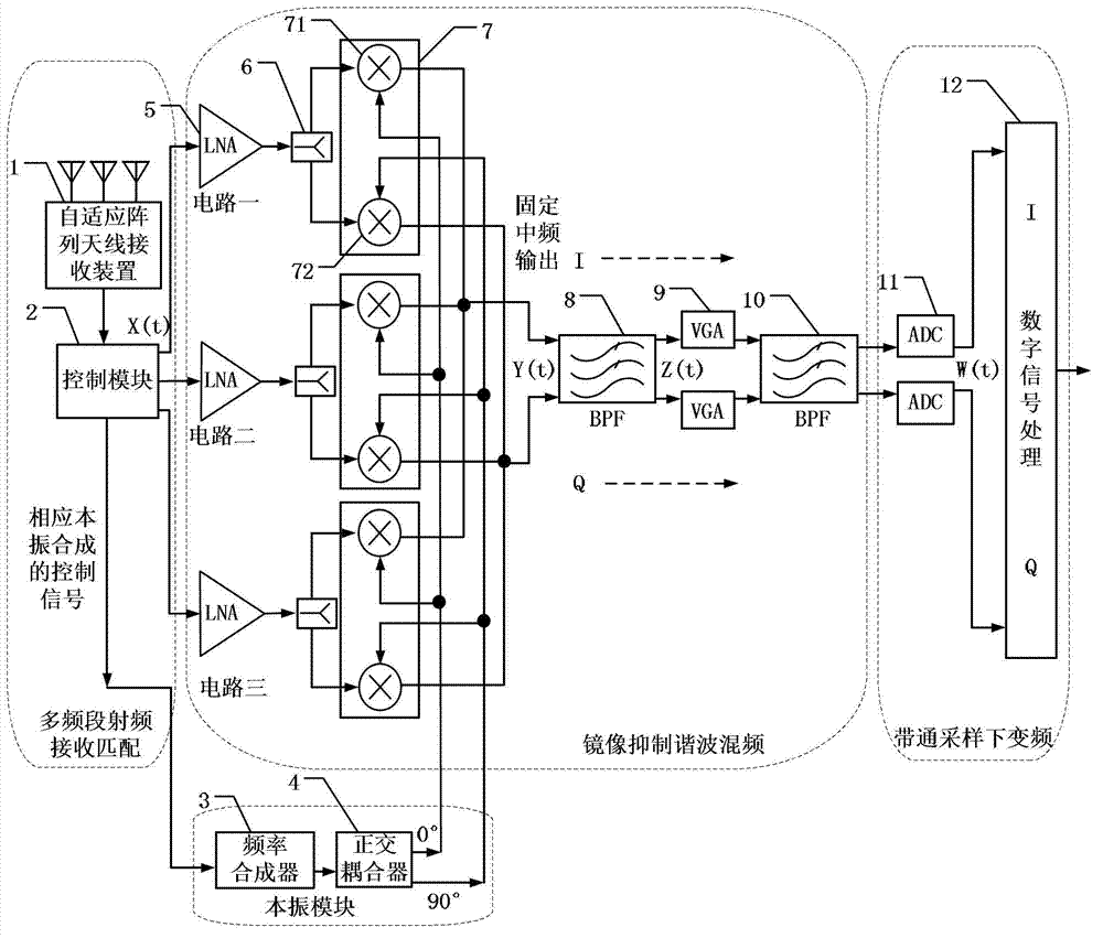 Multi-band millimeter wave receiver and multi-band millimeter wave receiving method