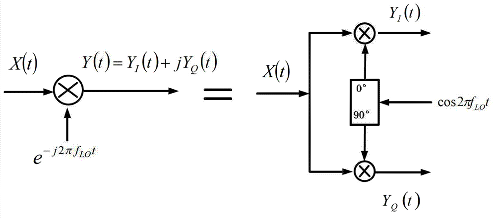 Multi-band millimeter wave receiver and multi-band millimeter wave receiving method