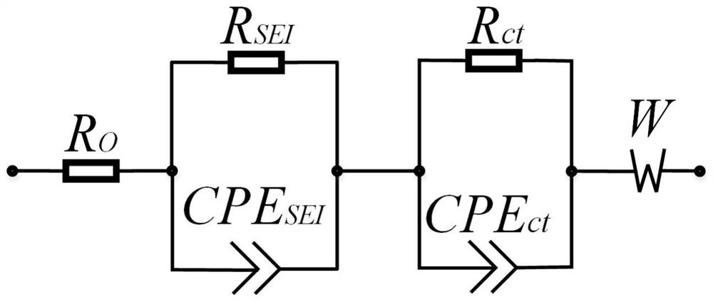 Lithium battery equivalent circuit model establishing method considering temperature and SOC double factors