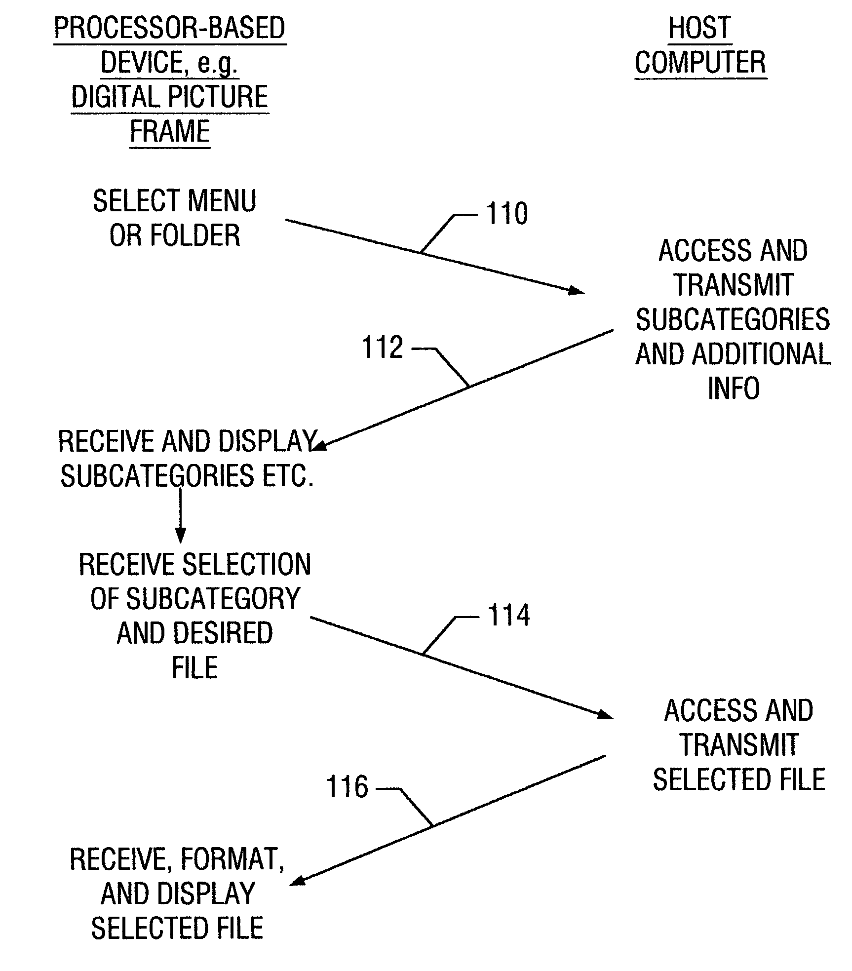 Apparatus and methods to exchange menu information among processor-based devices
