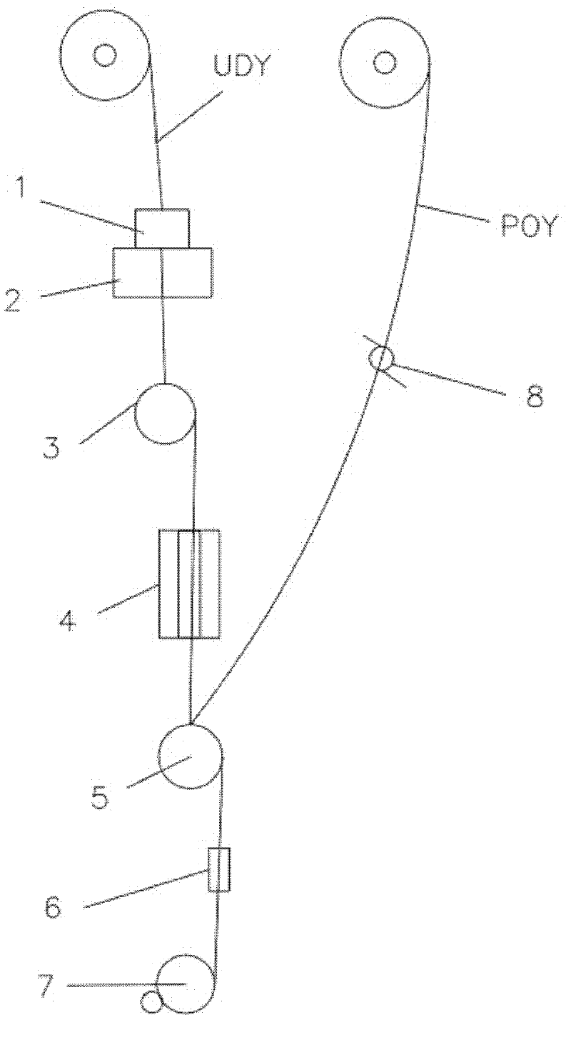 Method for producing polyester ITY (Interlaced Texture Yarn) through flat drafting