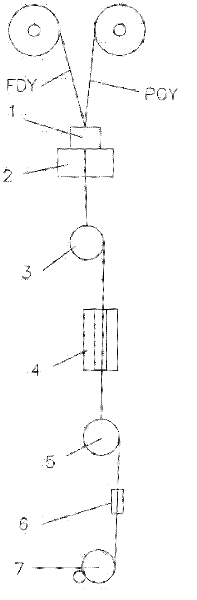 Method for producing polyester ITY (Interlaced Texture Yarn) through flat drafting