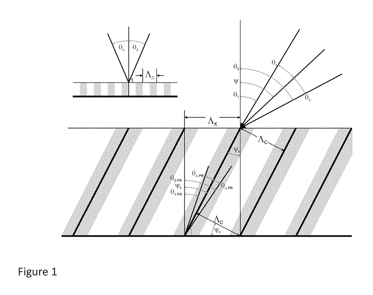 Method and apparatus for fabrication of large area 3D photonic crystals with embedded waveguides