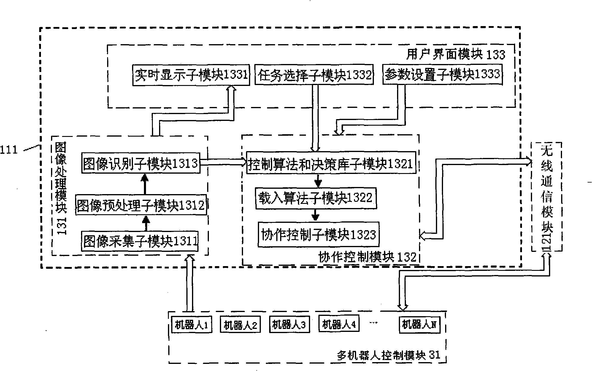 Cooperation control system for underwater multi-robot