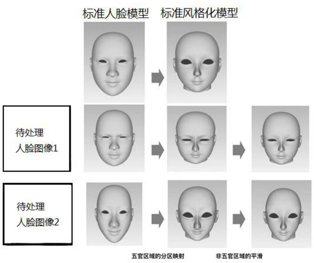 Face image processing method, device, electronic device and storage medium