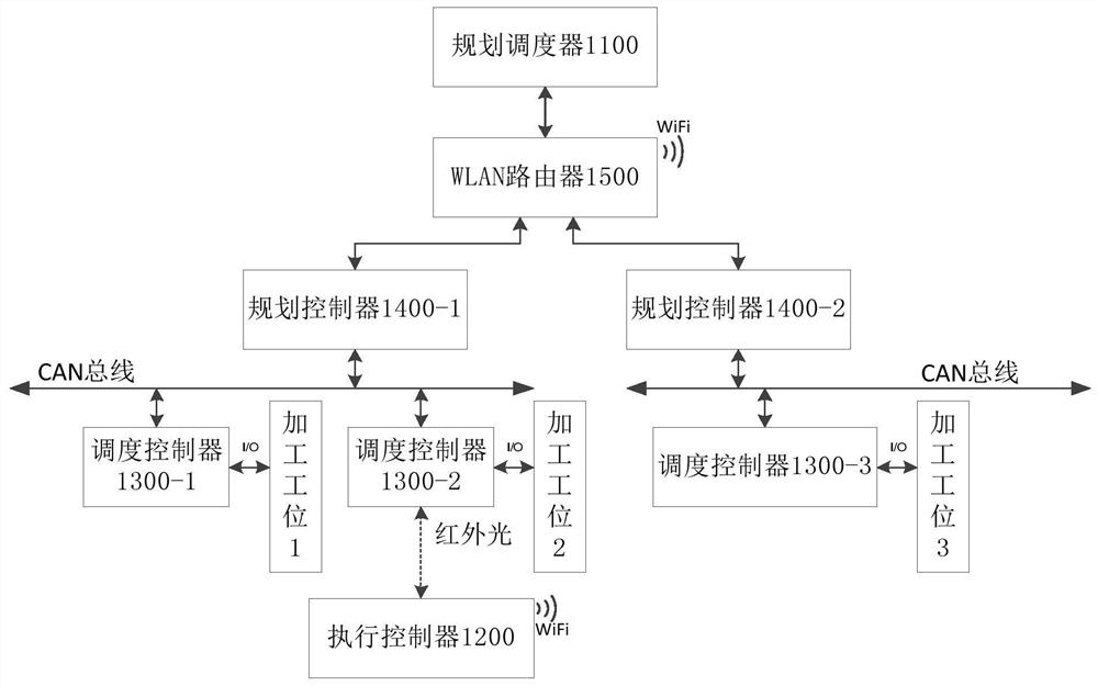 A linear transmission system and its control method