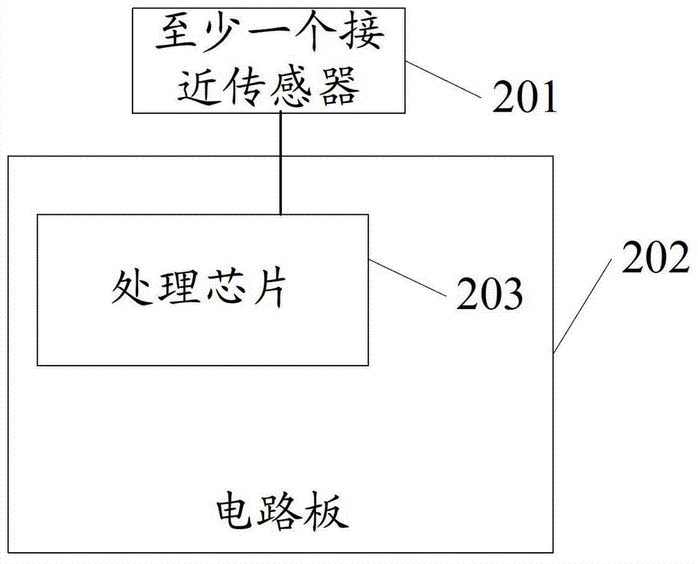 Method and electronic device for controlling electronic equipment