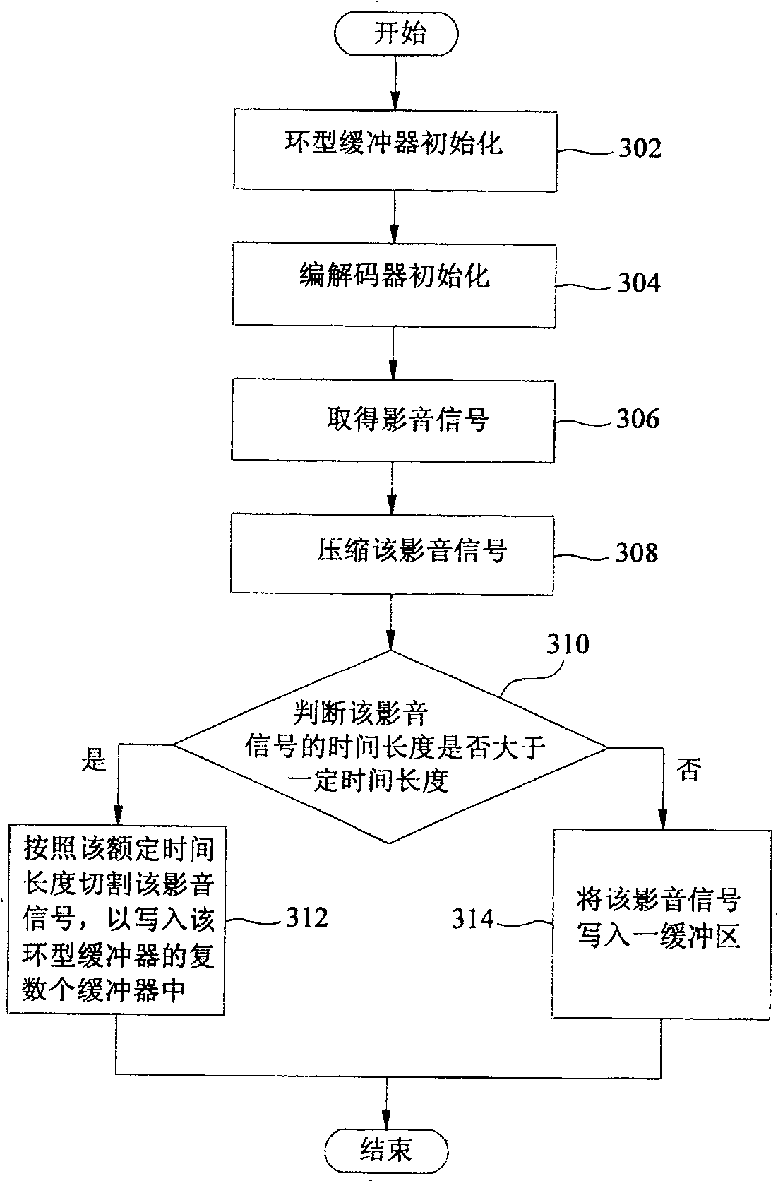 Time-shifted video recording method