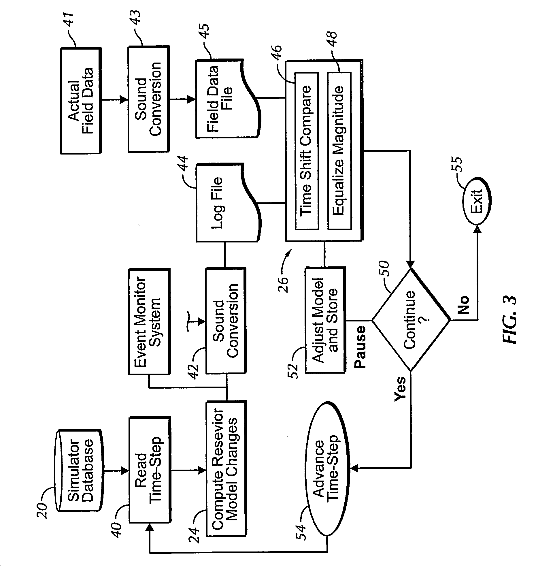 Sound enabling computerized system for real time reservoir model calibration using field surveillance data