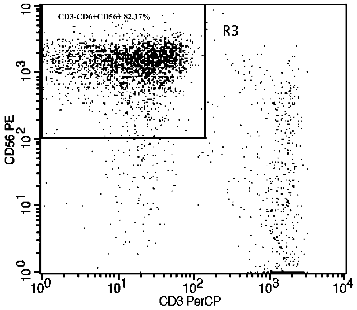 NK cell in-vitro amplification culture method