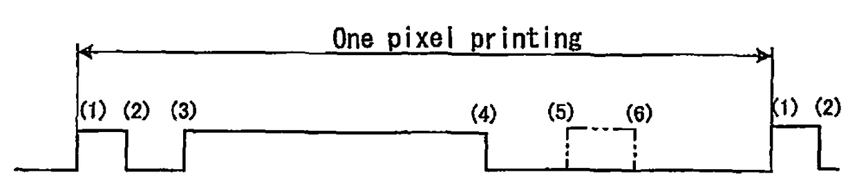 Method for controlling inkjet printing apparatus